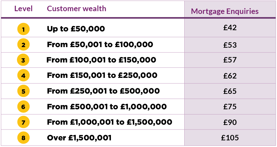 Enquiry Pricing